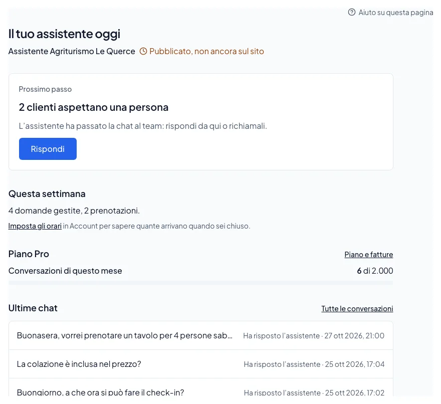 La Home: lo stato dell’assistente, il prossimo passo, la settimana, il piano e le ultime chat.